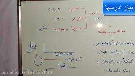 آموزش قواعد عربی آموزش کلمات عربی آموزش مکالمه عربی