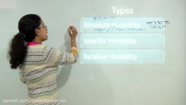 Humidity  3 Types and its Measurement