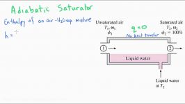 Measuring humidity