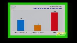 نتایج سوال پیامکی برنامه عصر ورزش سه شنبه 10 اسفند 1395