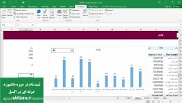 داشبورد حرفه ای در اکسل combo box and pivot