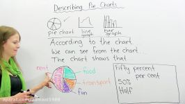 IELTS Writing Numbers and Pie Charts