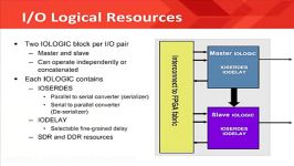 Virtex 6 Slice and IO Resources  Ch 3