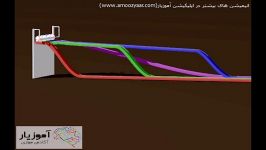 تغییر انرژی جنبشی پتانسیل در سطوح شیب دار مختلف