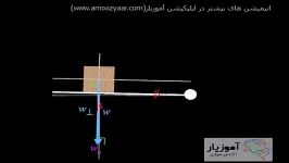 نیروهای وارد بر جسم روی سطح شیب دار