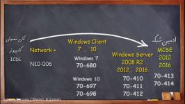 معرفی دوره شبکه های کامپیوتری مایکروسافت MCSE