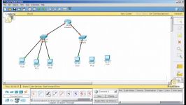 Cisco Packet Tracer  Simple Network Creation with Router Switch and PC