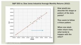 Statistics 101 Understanding Correlation