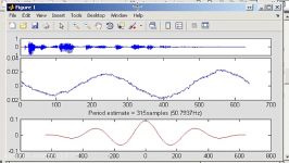 pitch period tracking using correlation