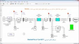 شبیه سازی خط انتقال سه فاز بررسی انواع خطای اتصال کوتاه روی خط در Matlab