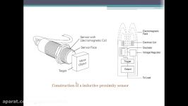 inductive proximity sensor