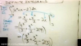 Basic Definite Integrals