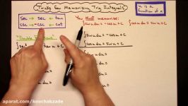 Trick for Memorizing Trig Integrals