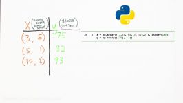 Neural Networks Demystified Part 1 Data and Architecture