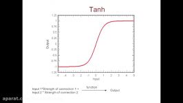 Introduction to Artificial Neural Networks  Neurotastic.m4v