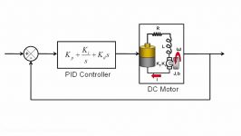 Control System Toolbox Overview