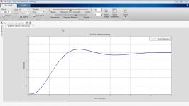 PID Control Design with Control System Toolbox  MATLAB Video