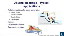 Journal Bearing Dynamics  Part1