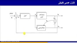 جلسه 7 کنترل کننده های فازی عصبی