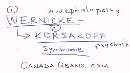 Wernicke Korsakoff syndrome