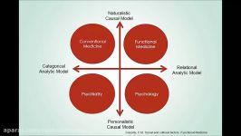 PART 3 Dissociative Disorders in Psychiatry