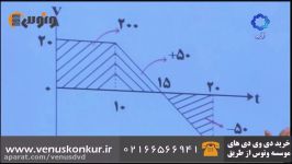 تدریس نمودارهای حرکت شناسی فیزیک کنکور  استاد یحیوی  موسسه ونوس