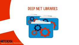 What is a Deep Learning Library  Ep. 16 Deep Learning SIMPLIFIED