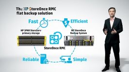 حفاظت داده استوریج HPE StoreOnce نرم افزار RMC
