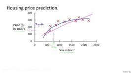 Machine learning W1 03 Supervised Learning