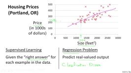 1.2.1 Linear Regression with One Variable  Model Representation