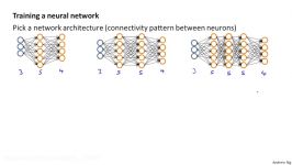 5.2.4 Backpropagation in Practice  Putting it Together