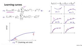 6.2.3 Bias vs Variance  Learning Curves