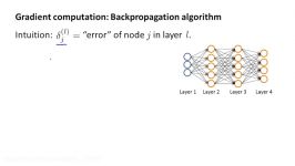 5.1.2 Neural Networks  Backpropagation Algorithm