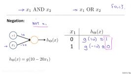 4.3.2 Neural Networks  Examples and Intuitions II