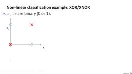 4.3.1 Neural Networks  Examples and Intuitions I