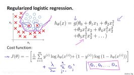 3.4.4 Regularization  Regularized Logistic Regression