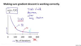 2.1.4 Multivariate Linear Regression  Gradient Descent in Practice II  Learning Rate