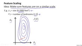 2.1.3 Multivariate Linear Regression  Gradient Descent in Practice I  Feature Scaling