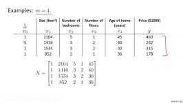 2.2.1 Multivariate Linear Regression  Normal Equation