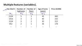 2.1.1 Multivariate Linear Regression  Multiple Features