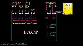 Introduction to Fire Alarm Systems 4