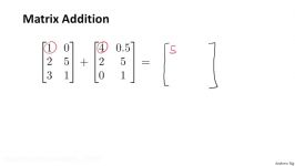 1.4.2 Linear Algebra Review  Addition and Scalar Multiplication