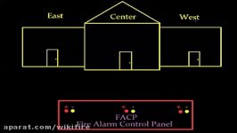 Introduction to Fire Alarm Systems 1