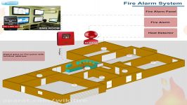 Fire Alarm System Building Management System