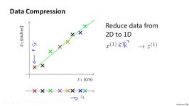 8.2.1 Dimensionality Reduction Data Compression