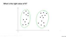 8.1.5 Clustering  Choosing the Number of Clusters