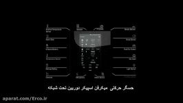 معرفی Main Controler Zipatile