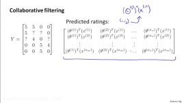 9.6.1 Vectorization of Collaborative Filtering Low Rank Matrix Factorization