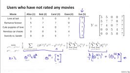 9.6.2 Recommender Systems  Implementation Detail Mean Normalization