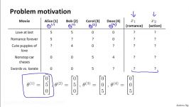 9.5.1 Recommender Systems  Collaborative Filtering